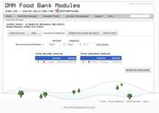 DNN Food Bank Client Manager Module